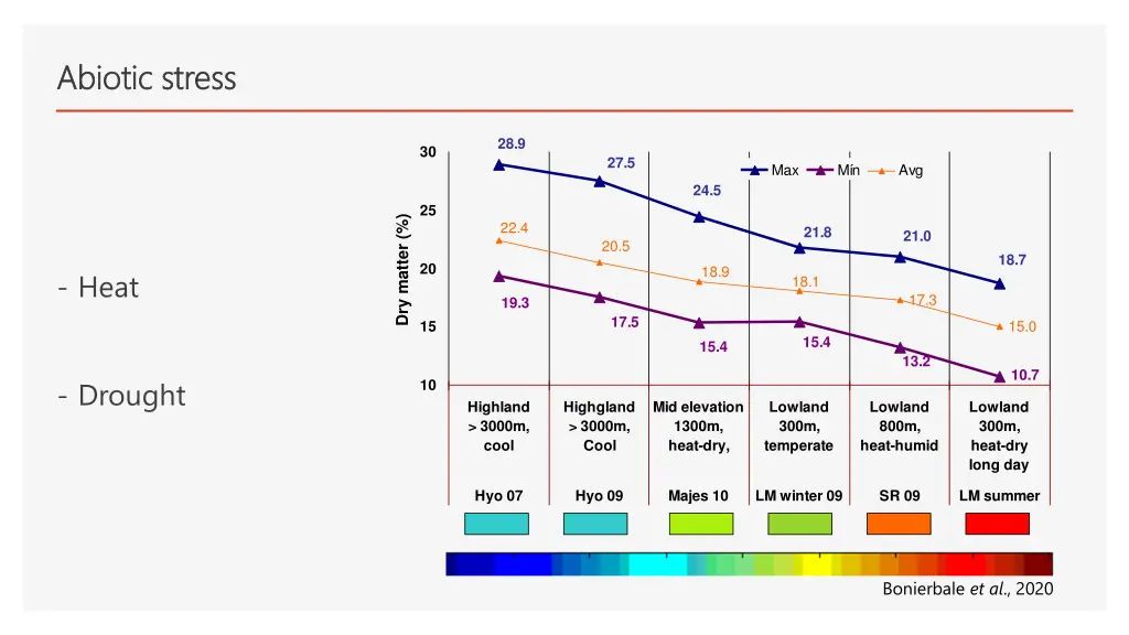 abiotic stress abiotic stress