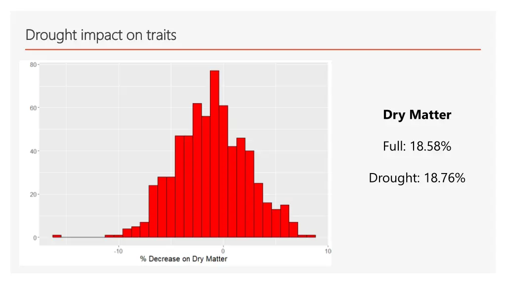 drought impact on traits drought impact on traits 2