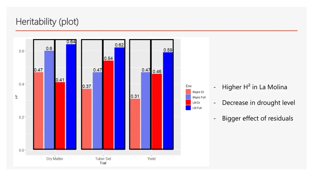 heritability plot heritability plot