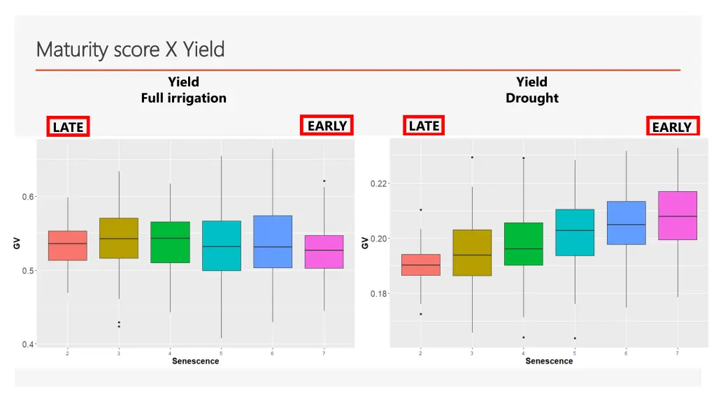 maturity score x yield maturity score x yield