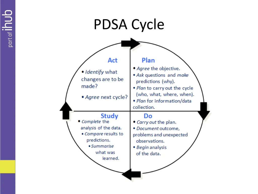 pdsa cycle