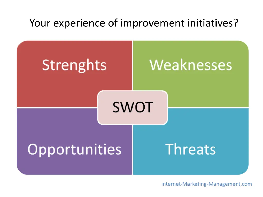 your experience of improvement initiatives