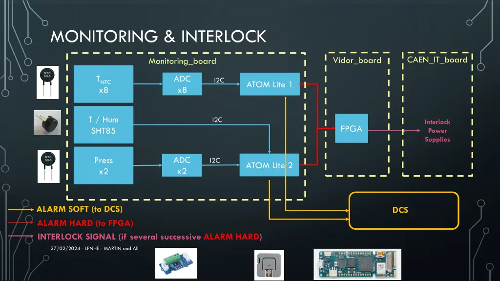 monitoring interlock