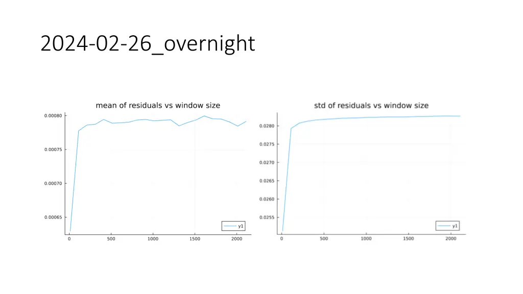 2024 02 26 overnight 1