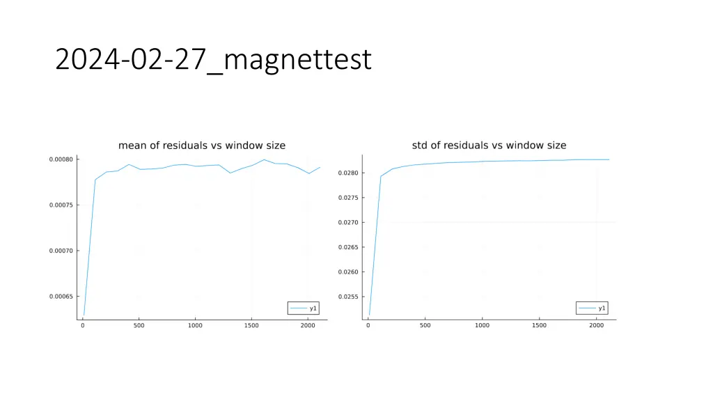 2024 02 27 magnettest 1