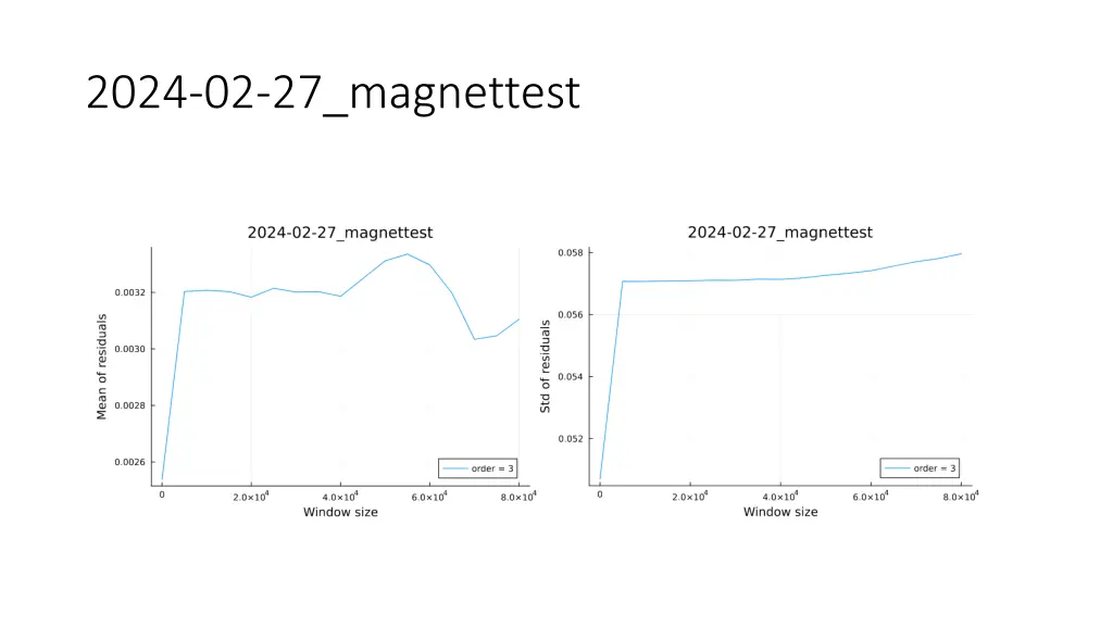 2024 02 27 magnettest