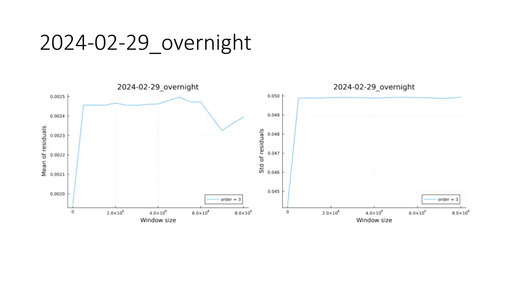 2024 02 29 overnight