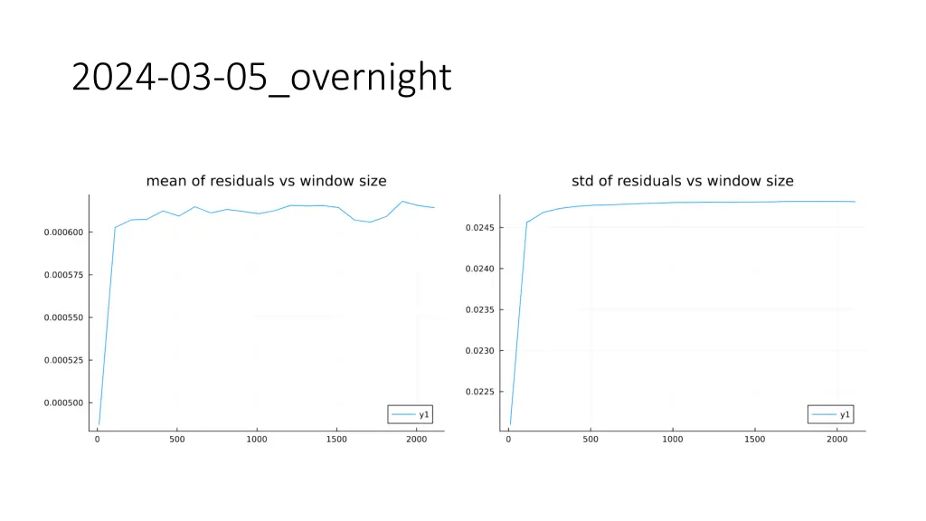 2024 03 05 overnight 1