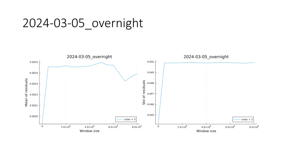 2024 03 05 overnight