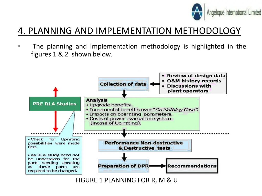 4 planning and implementation methodology