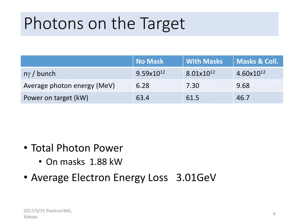 photons on the target