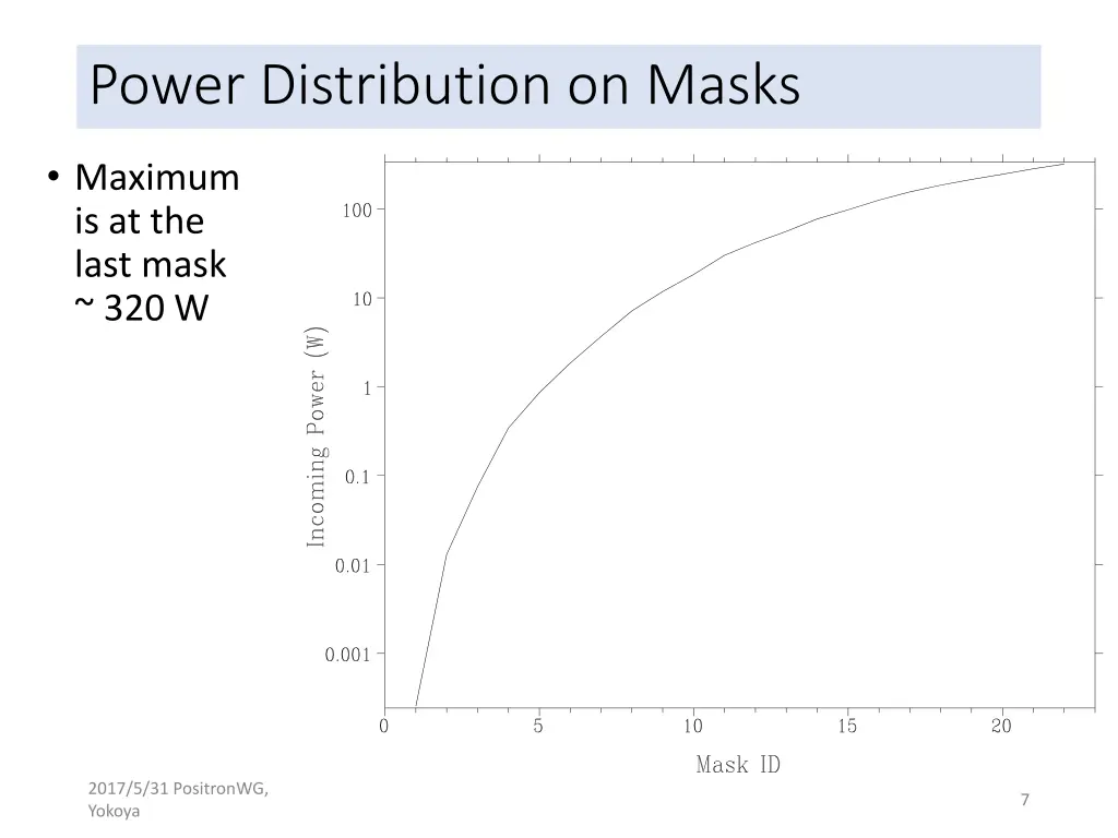 power distribution on masks