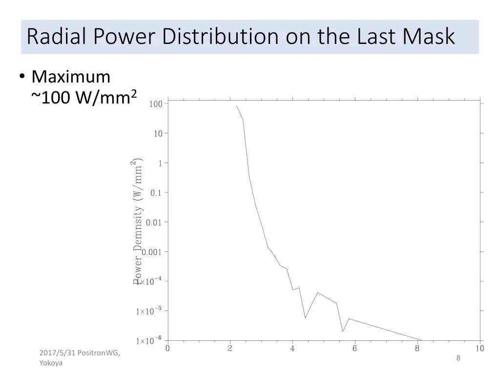 radial power distribution on the last mask