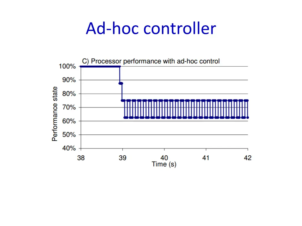 ad hoc controller