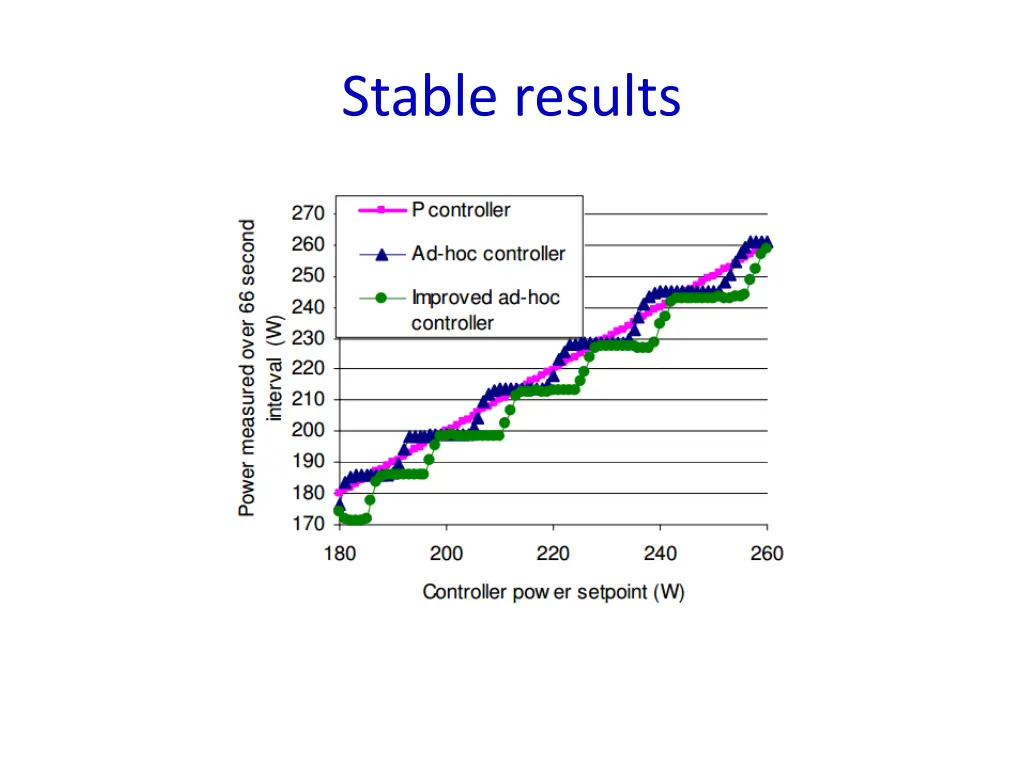 stable results