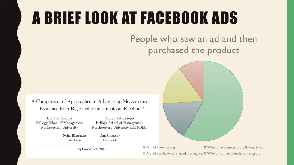 a brief look at facebook ads