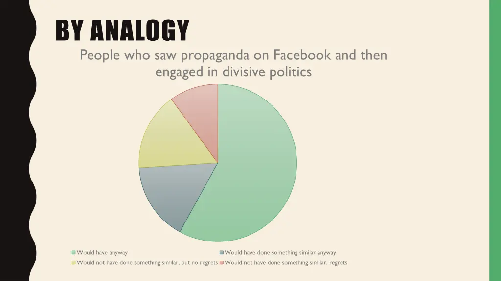 by analogy people who saw propaganda on facebook