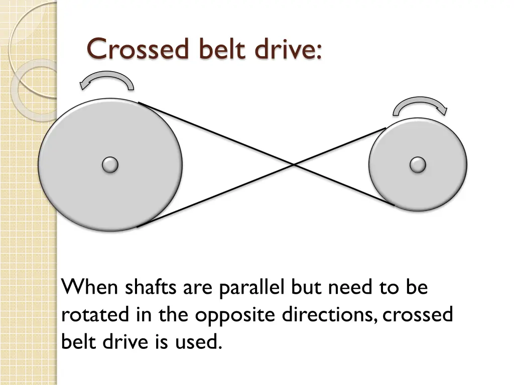 crossed belt drive