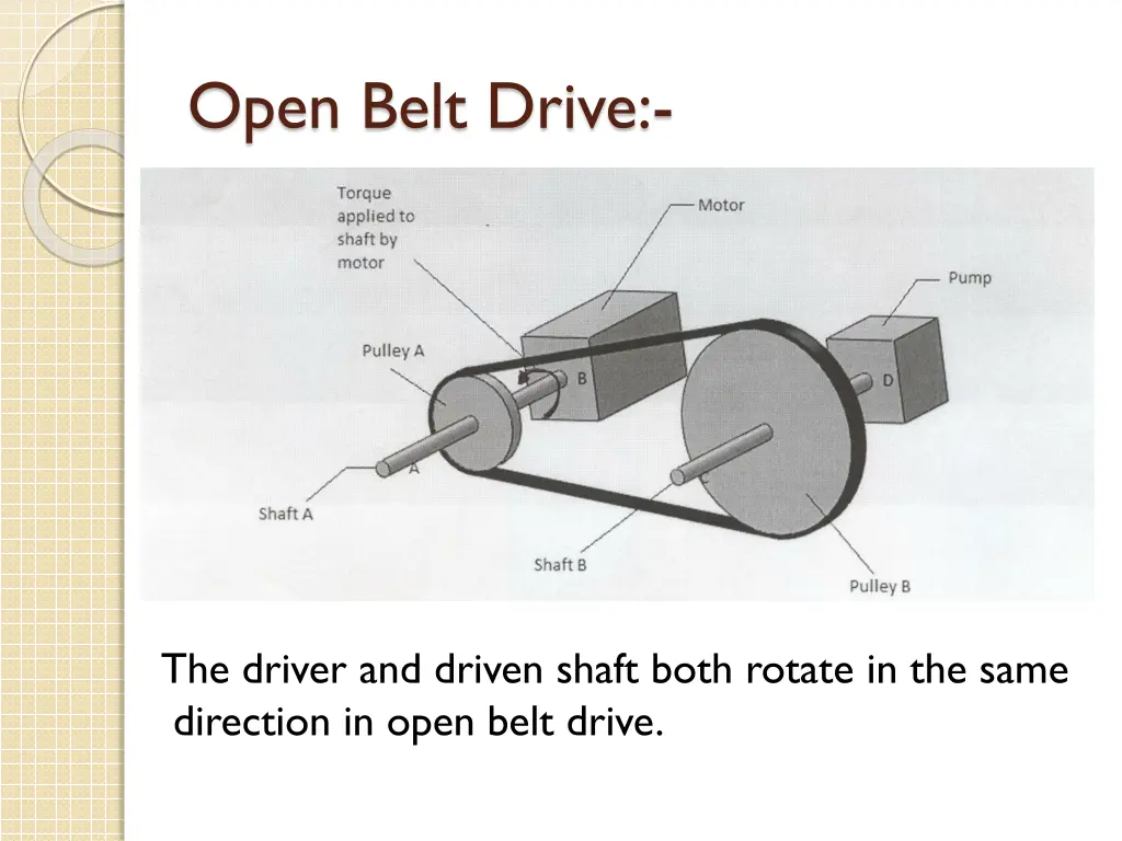 open belt drive 1