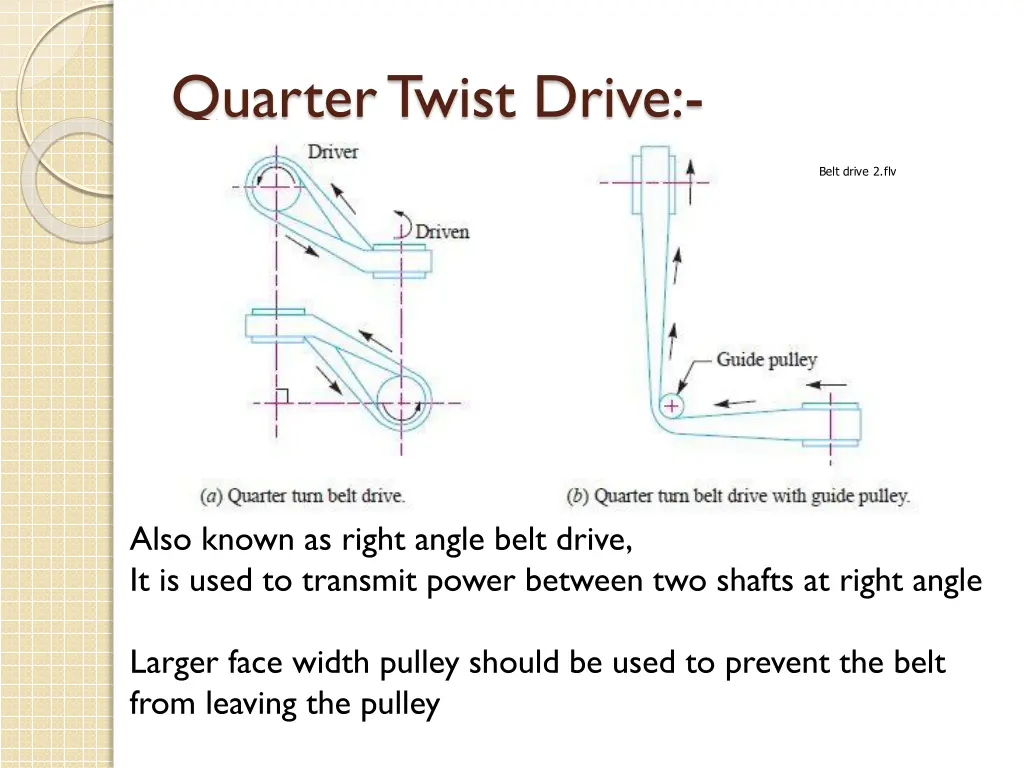 quarter twist drive