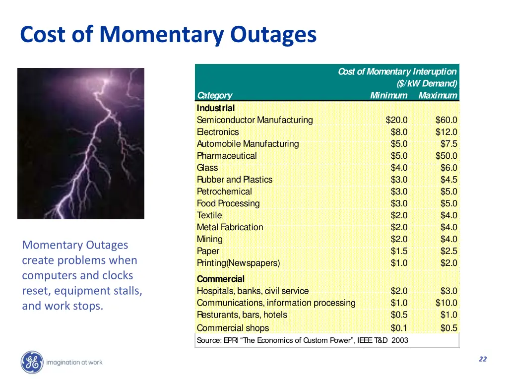 cost of momentary outages