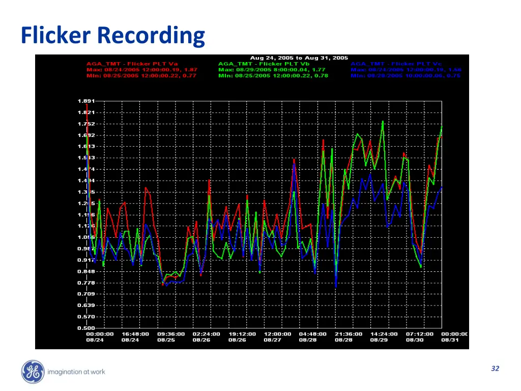 flicker recording 1