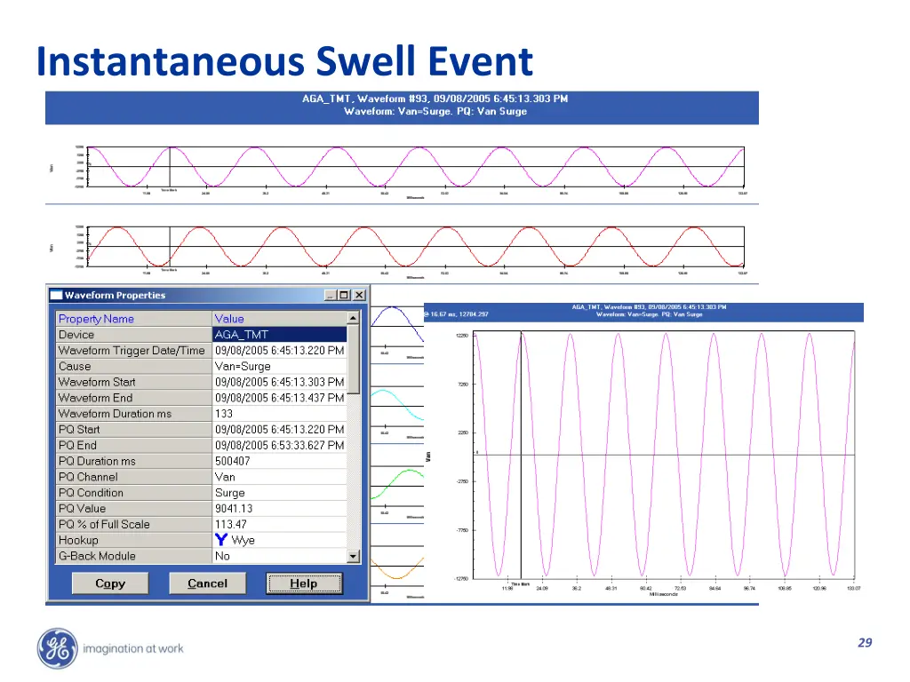 instantaneous swell event