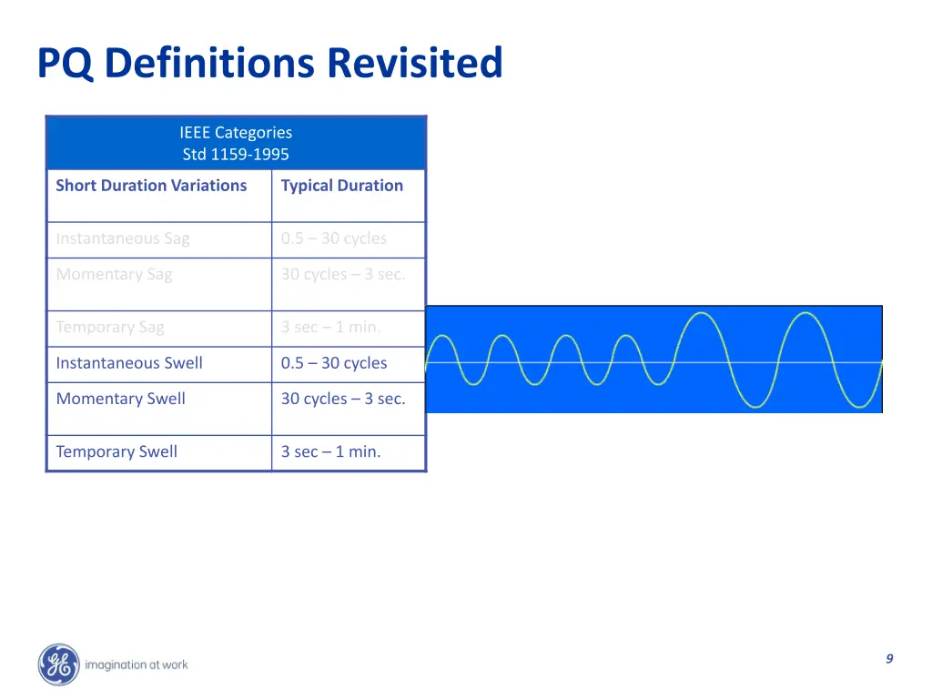 pq definitions revisited 1