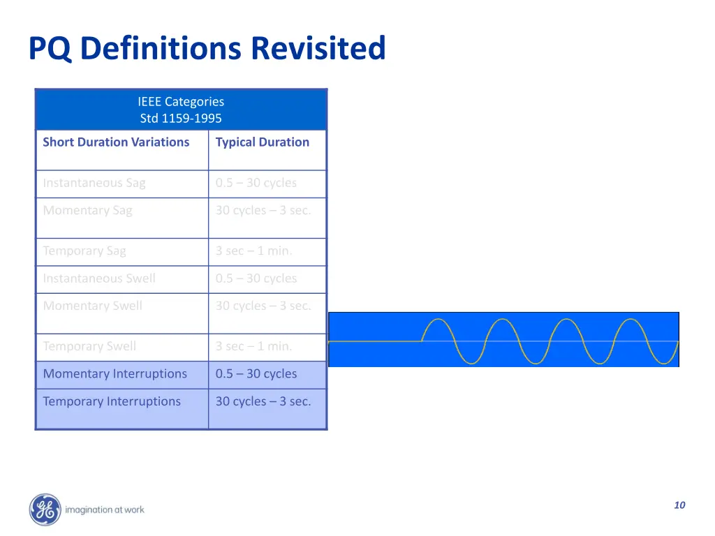 pq definitions revisited 2