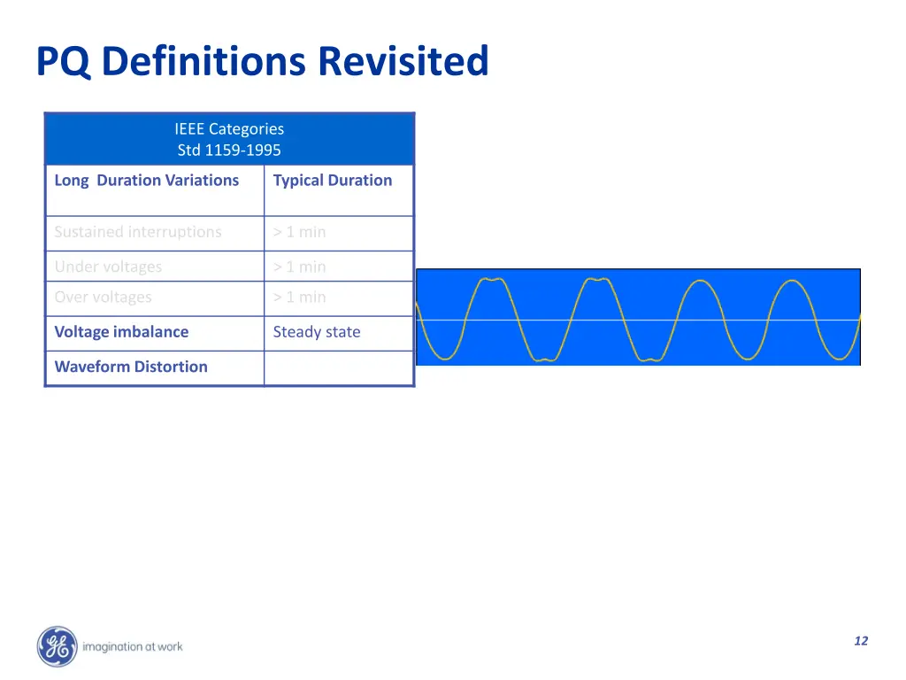 pq definitions revisited 4