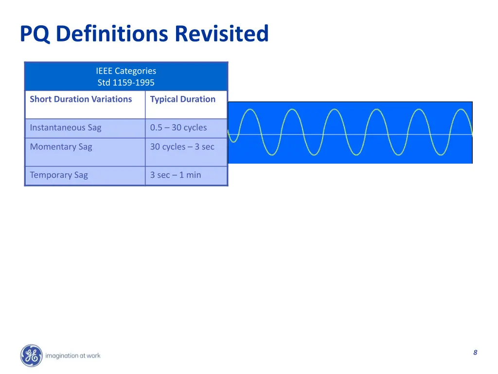 pq definitions revisited