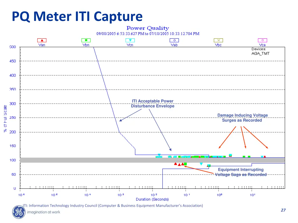 pq meter iti capture