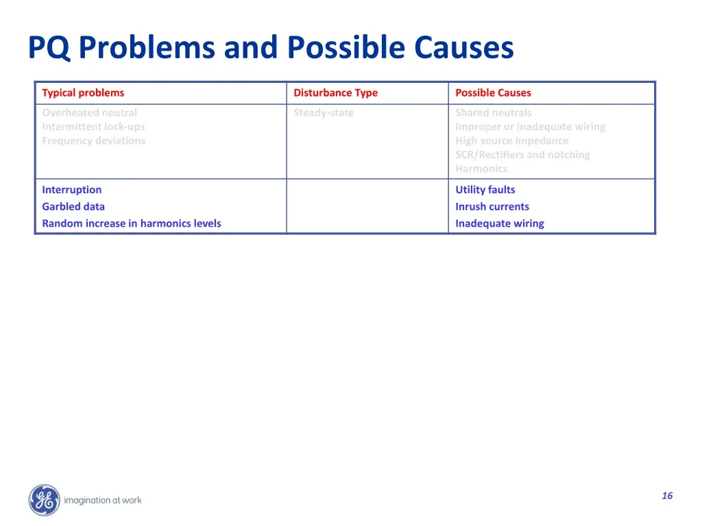 pq problems and possible causes 1