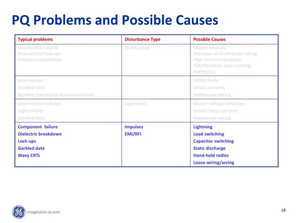 pq problems and possible causes 3