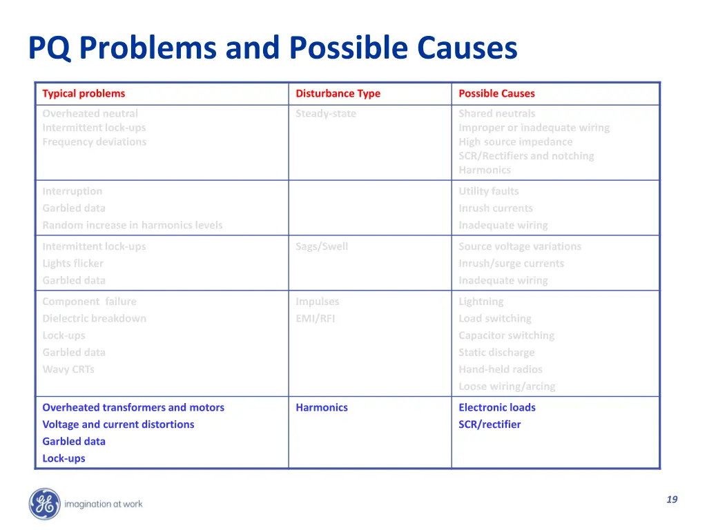 pq problems and possible causes 4