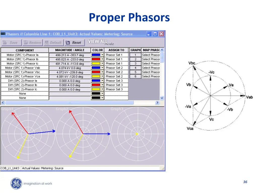 proper phasors 1