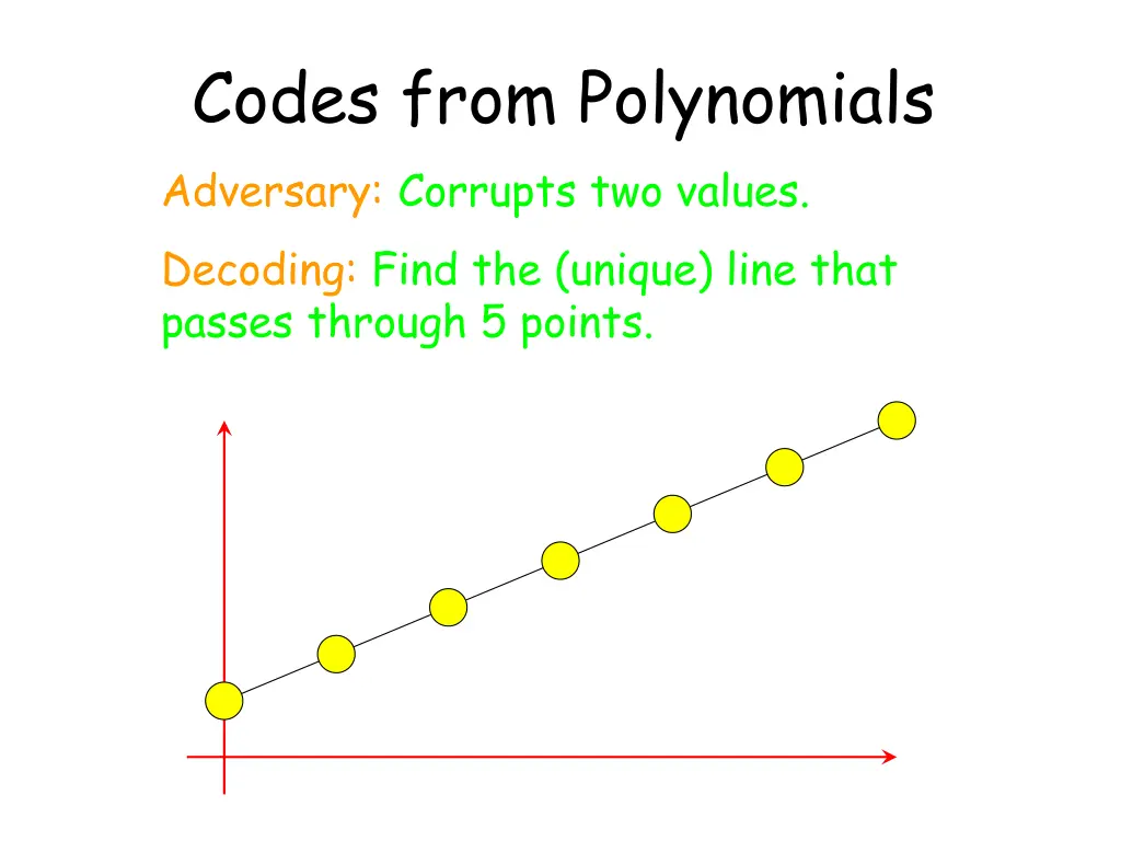 codes from polynomials adversary corrupts