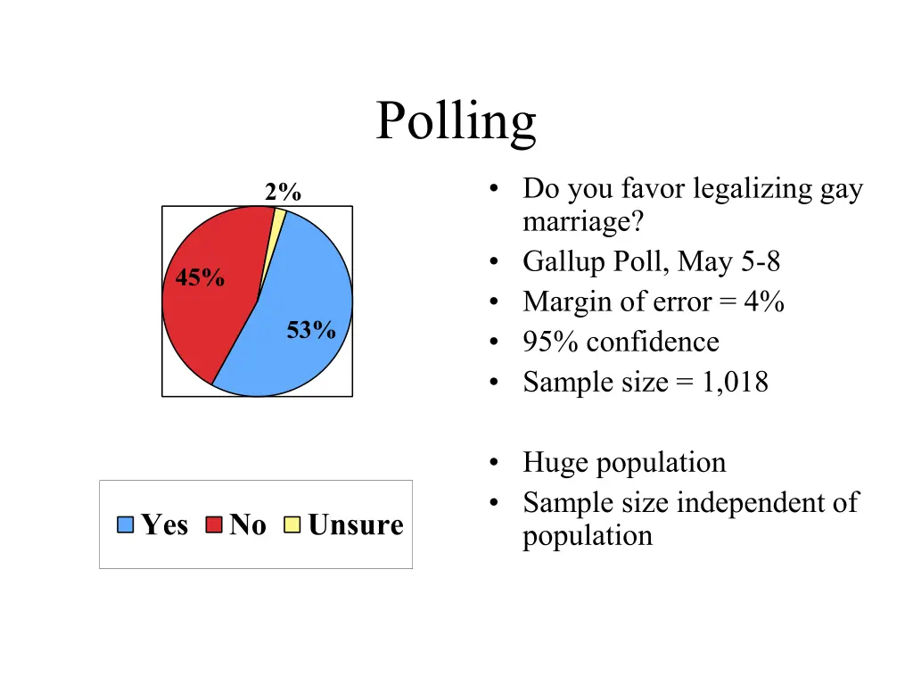 polling