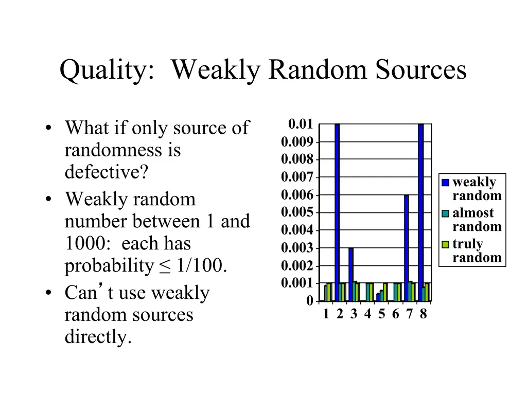 quality weakly random sources