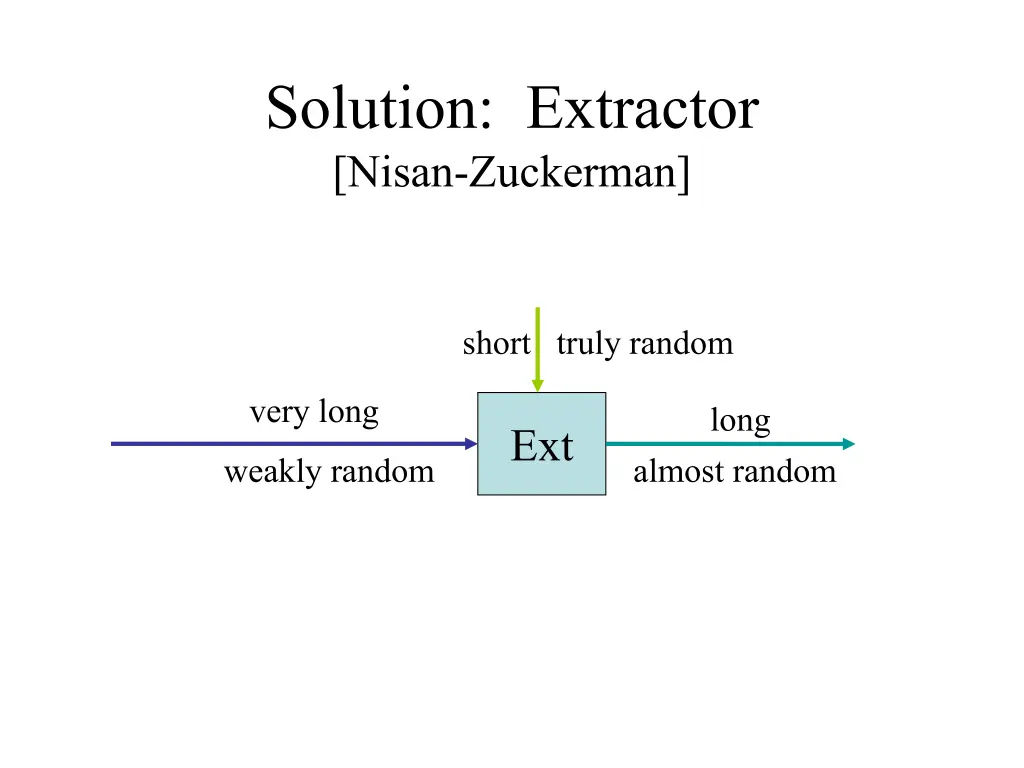 solution extractor nisan zuckerman