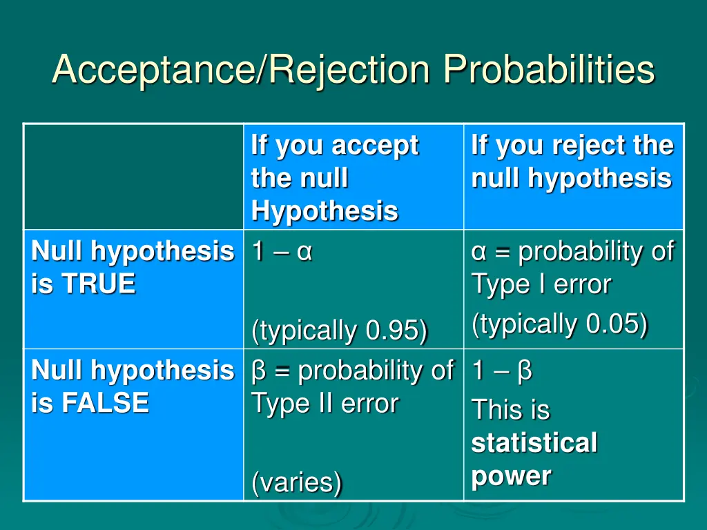 acceptance rejection probabilities