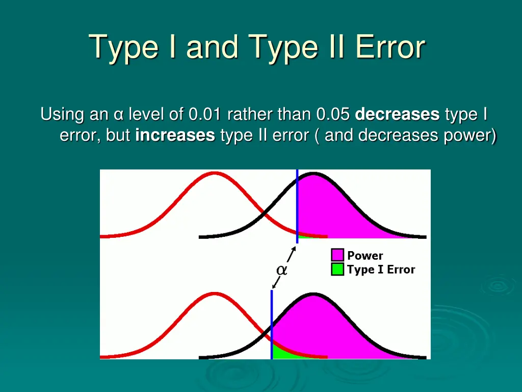 type i and type ii error