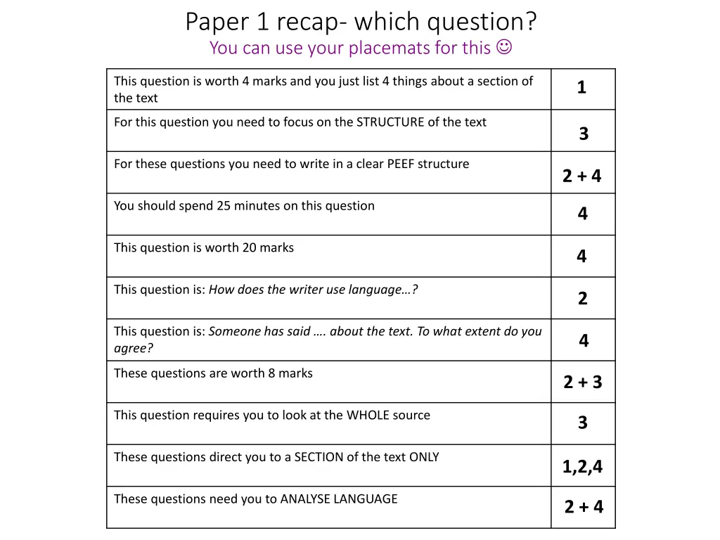 paper 1 recap which question you can use your 1