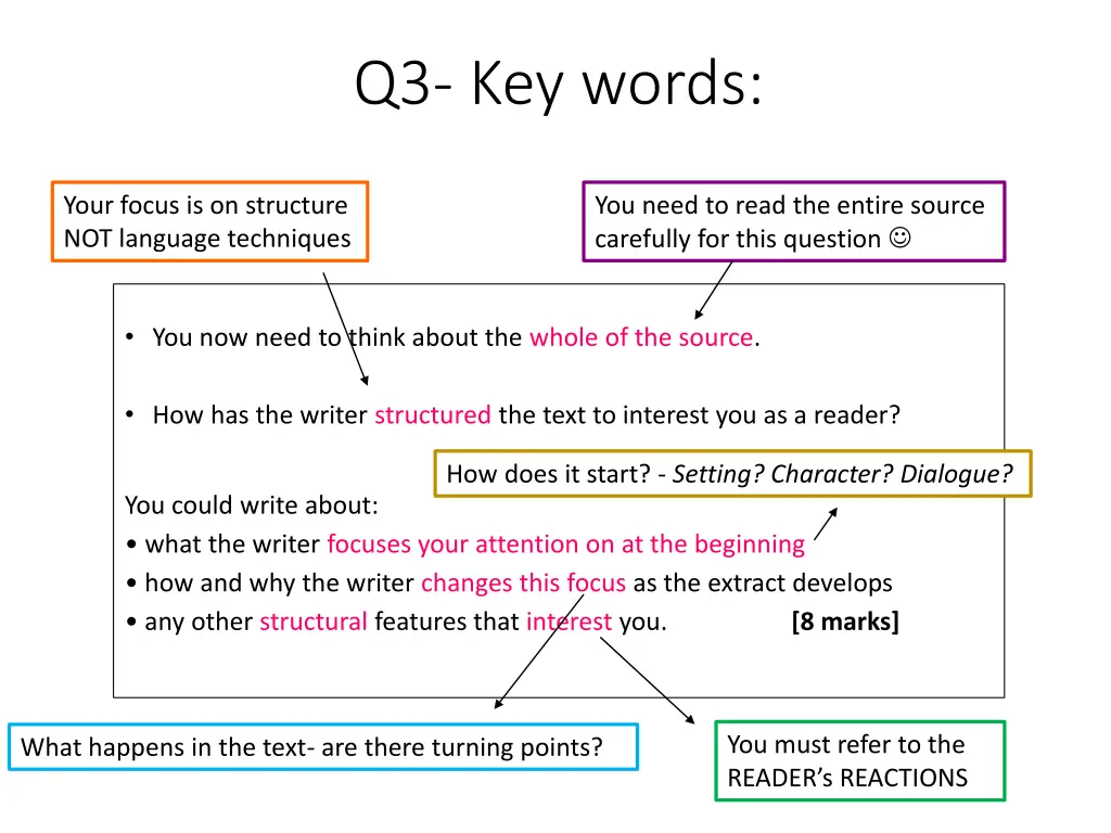 q3 key words