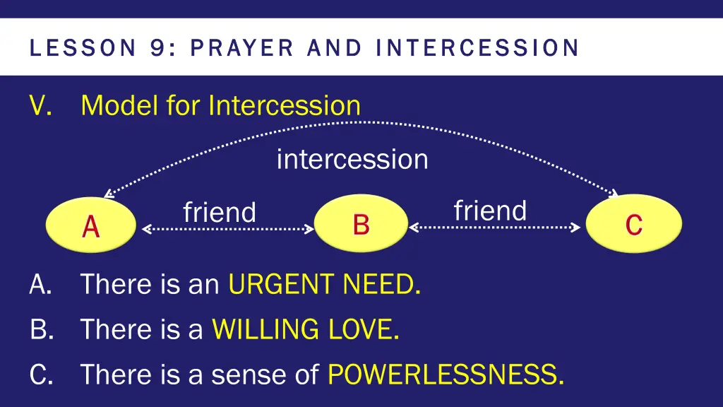 lesson 9 prayer and intercession lesson 9 prayer 17