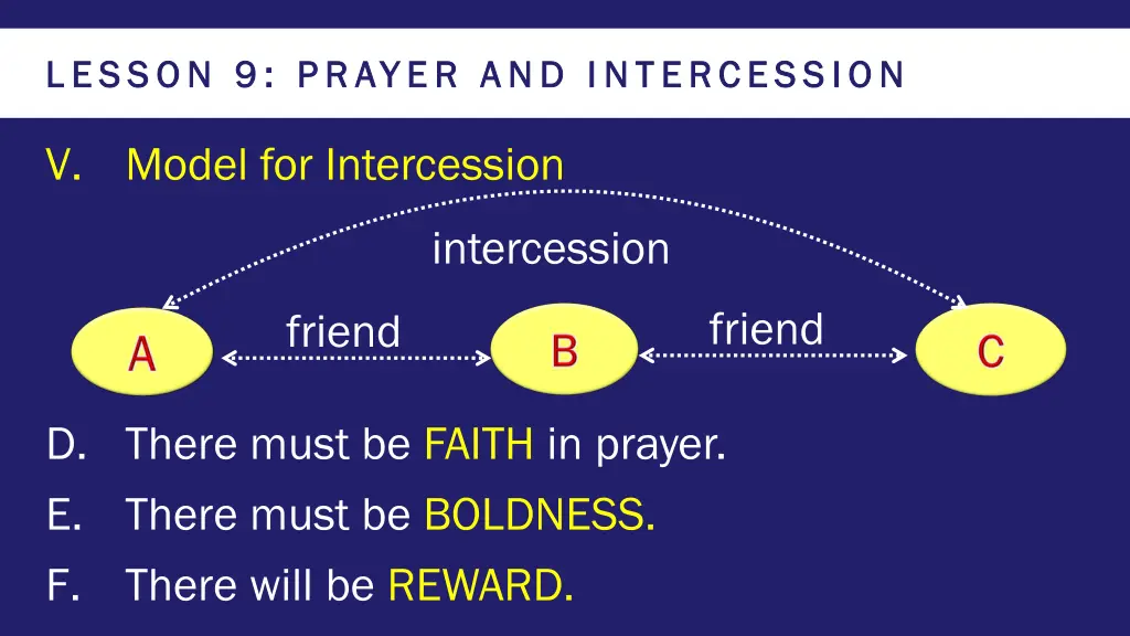 lesson 9 prayer and intercession lesson 9 prayer 18