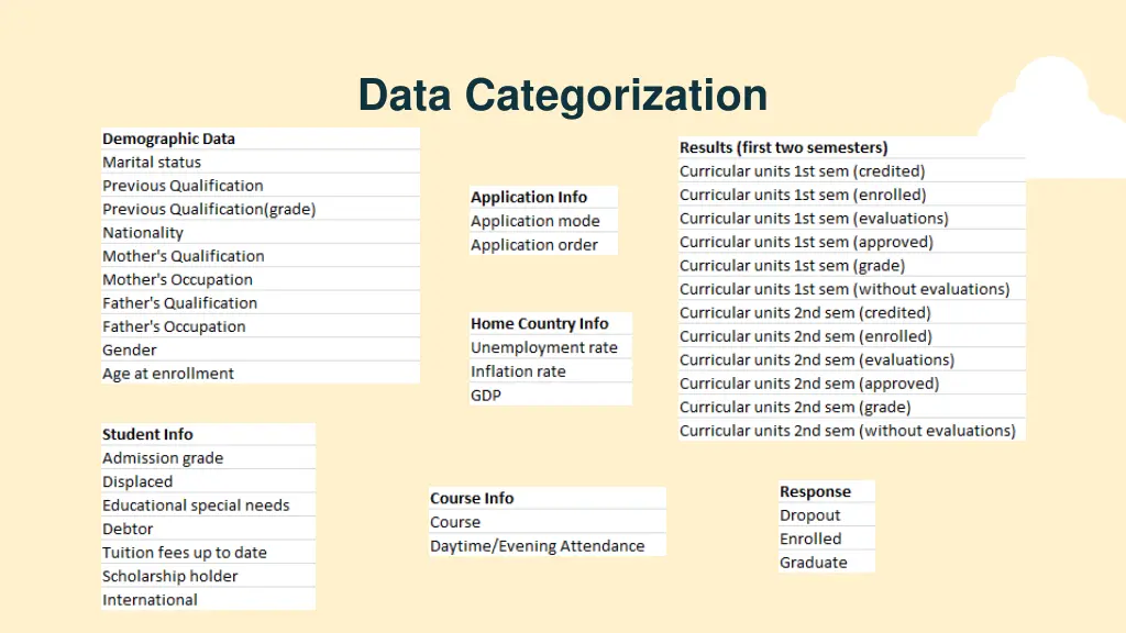 data categorization