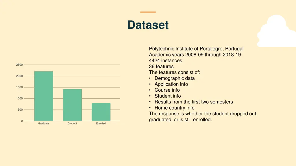 dataset