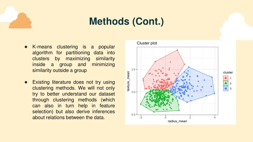 methods cont