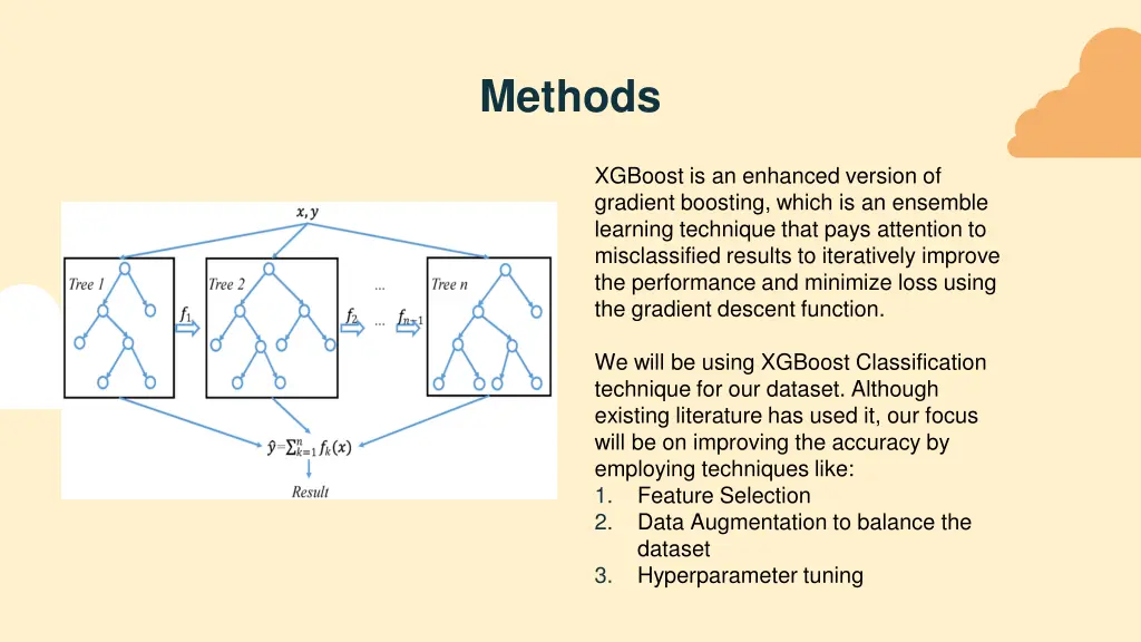 methods